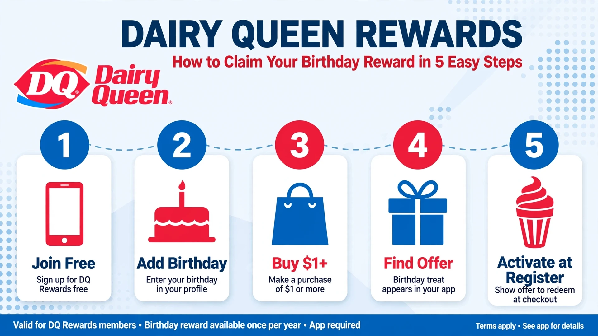 How to claim your Dairy Queen birthday reward in 4 easy steps