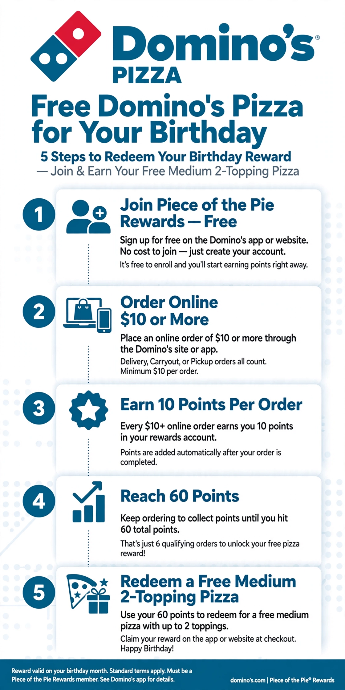 How to get free Dominos pizza for your birthday in 5 easy steps