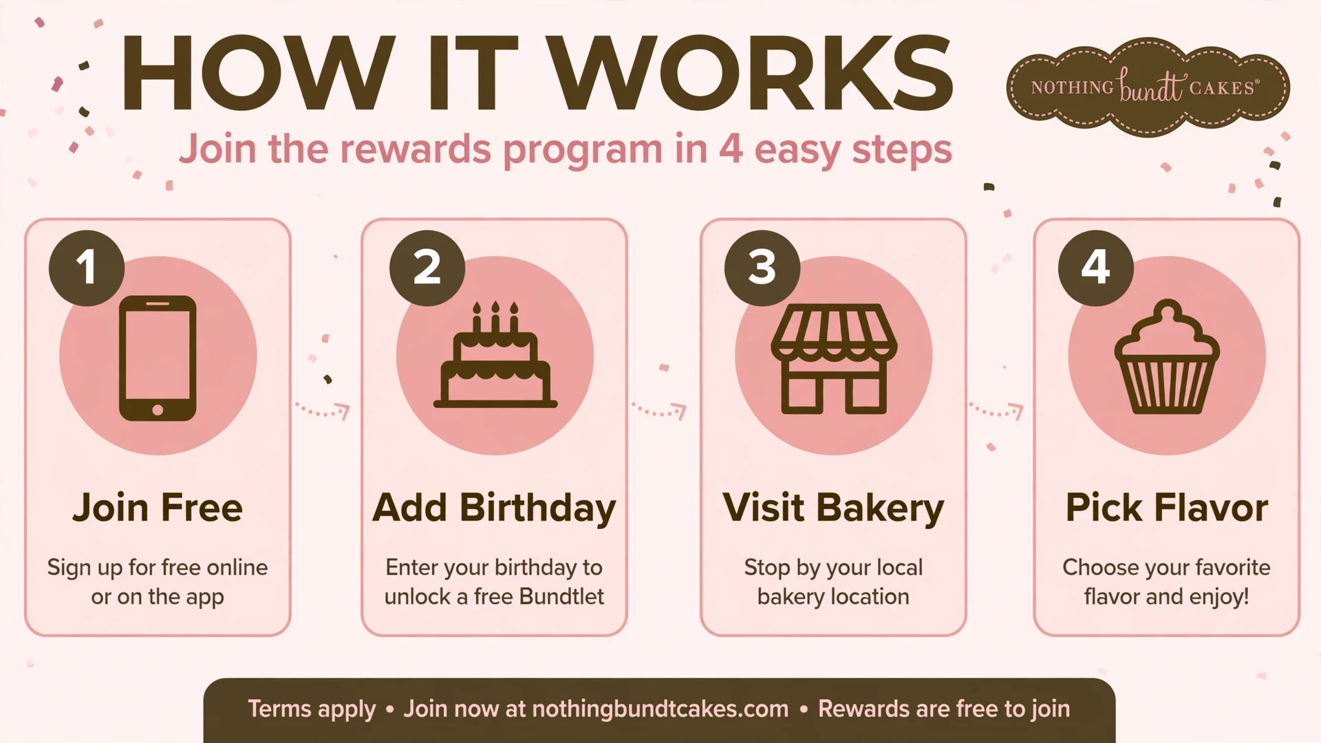 How to claim your Nothing Bundt Cakes birthday reward in 4 easy steps