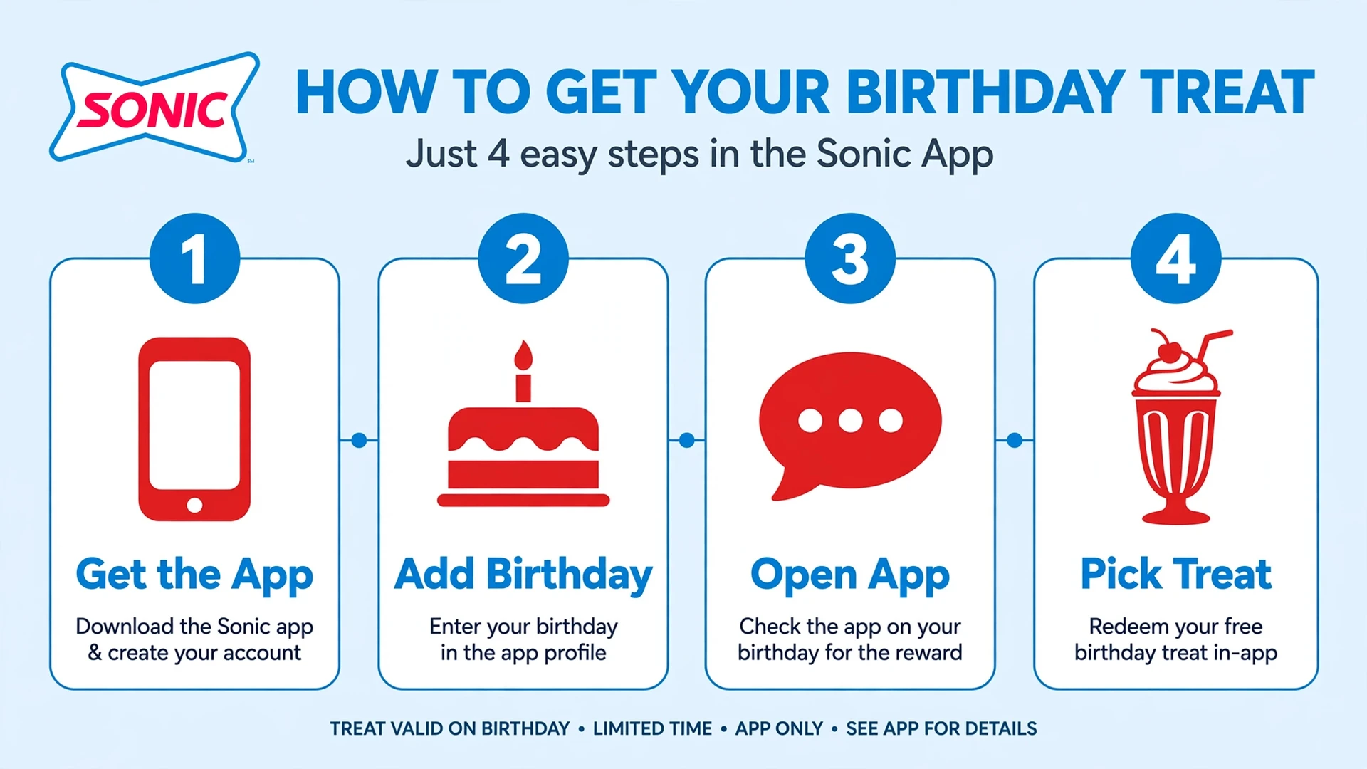 How to claim your Sonic birthday reward in 4 easy steps
