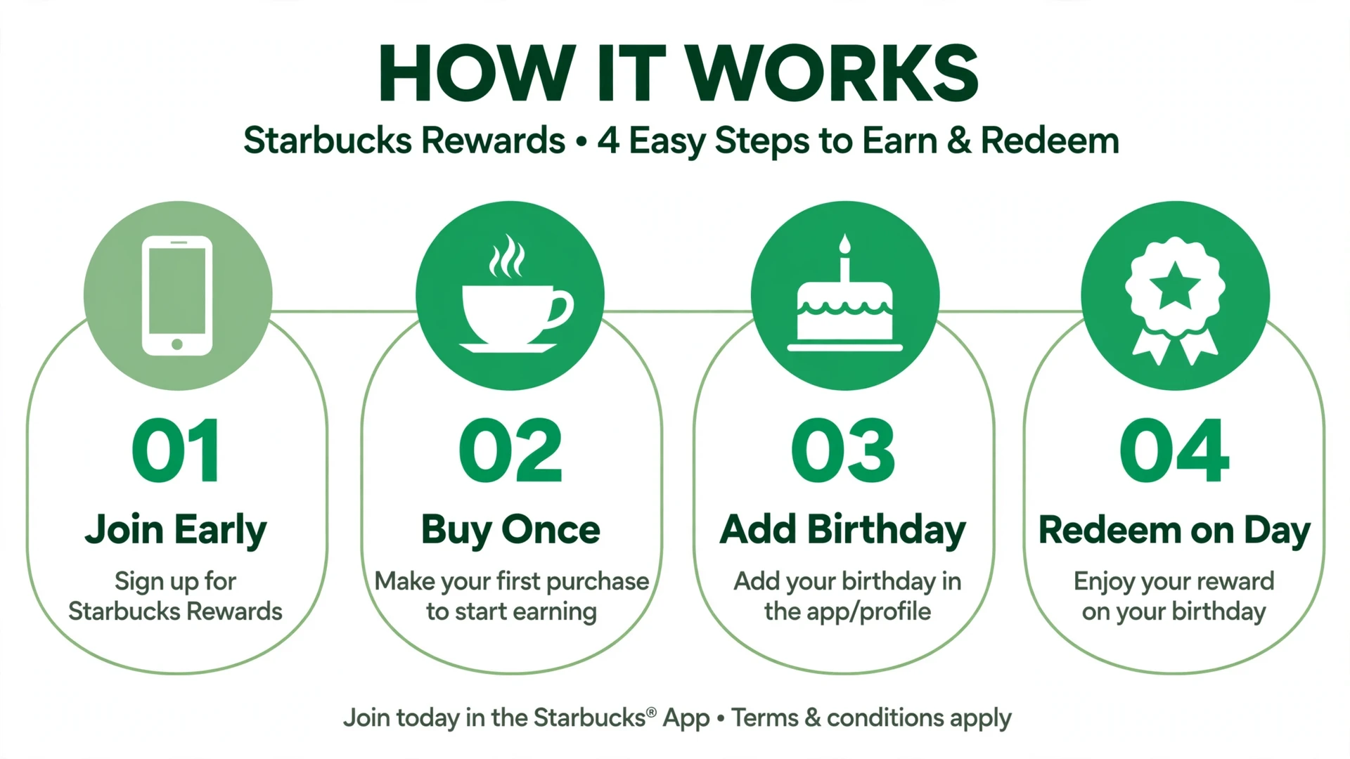 How to claim your Starbucks birthday reward in 4 easy steps