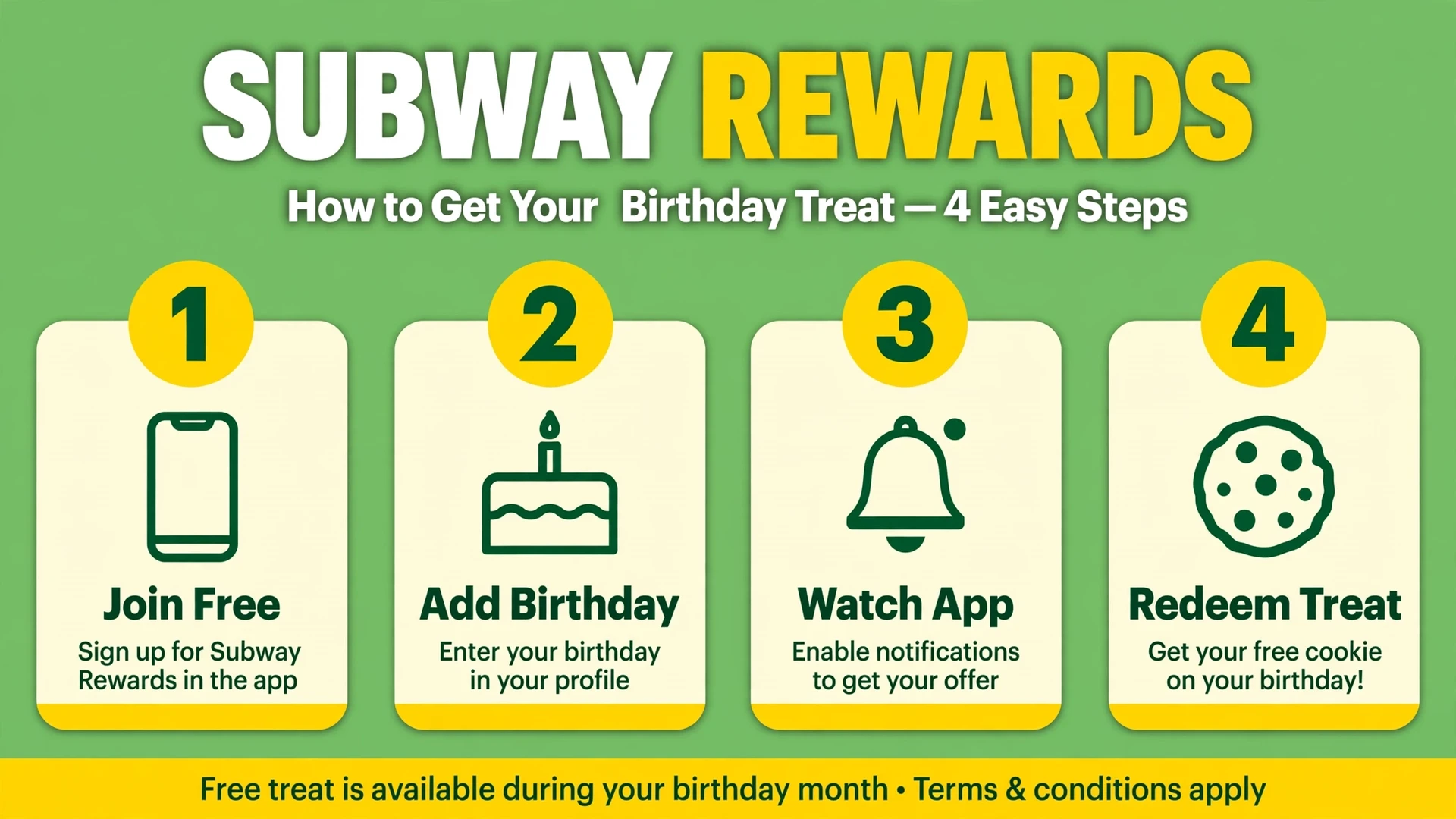 How to claim your Subway birthday reward in 4 easy steps